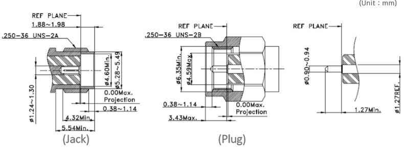 Interface Standards (MIL-STD-348)