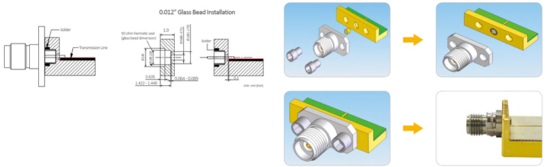 Installation of 2.92mm Connectors with Glass Bead