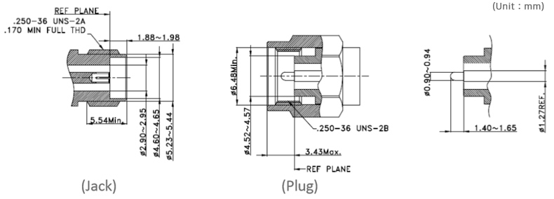 Interface Standards (MIL-STD-348)