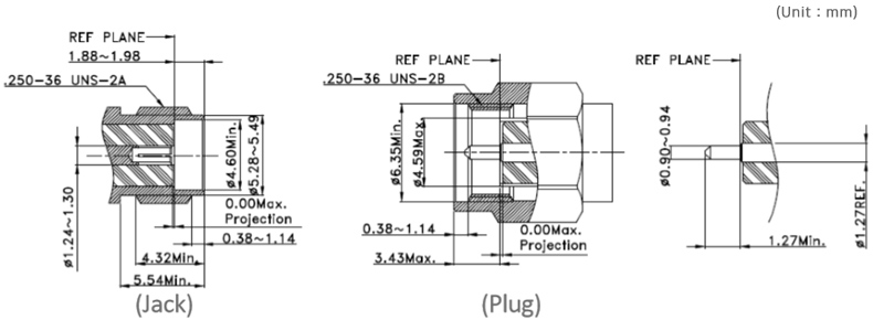 Interface Standards (MIL-STD-348)