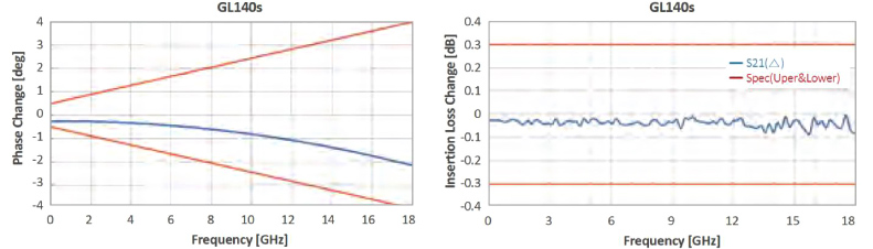 Cable Insertion & Stability with Flexure