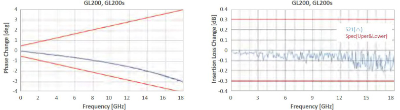 Cable Insertion & Stability with Flexure