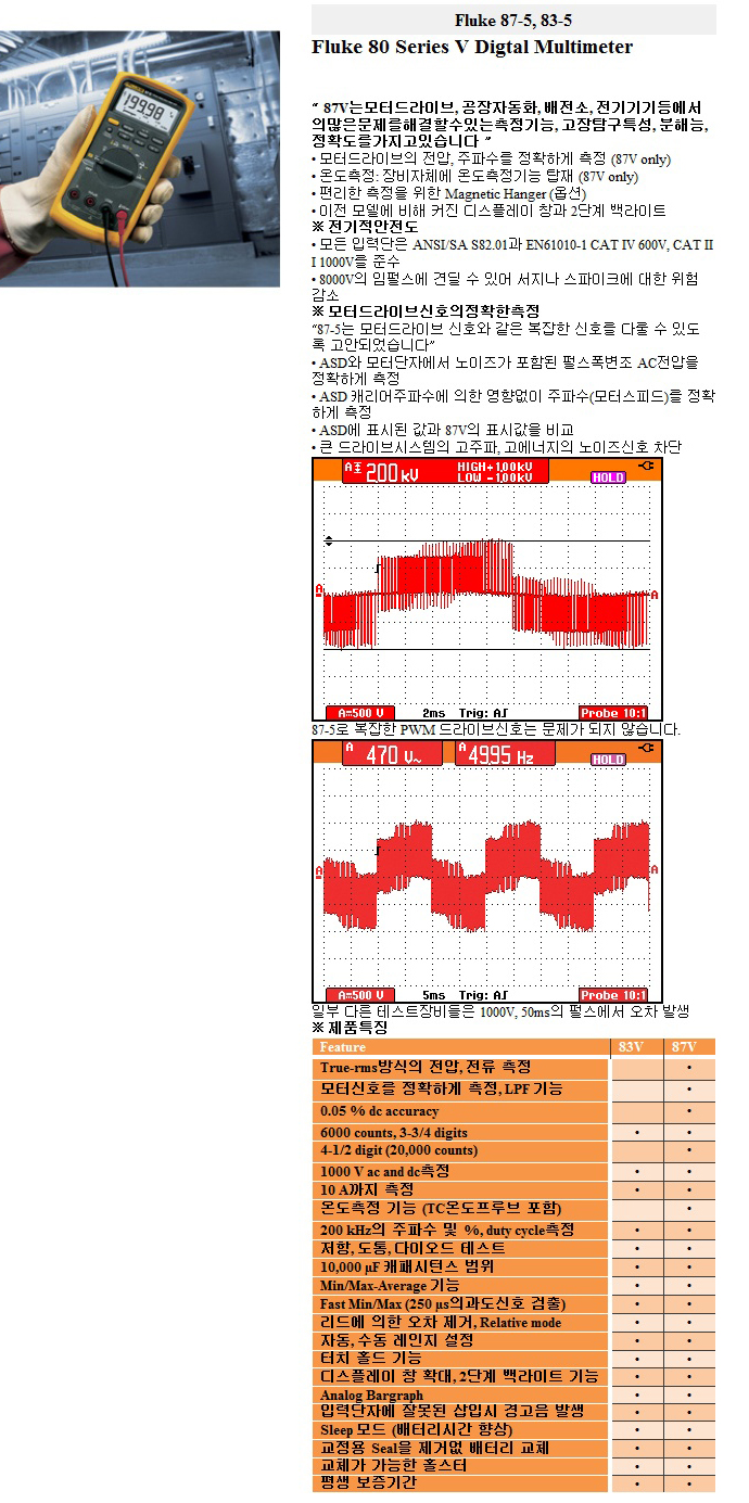 Fluke 83V 디지털 멀티미터, 산업표준 상세보기