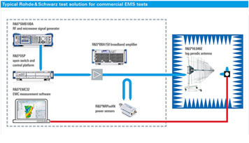 로데슈바르즈의 EMC 시스템 솔루션