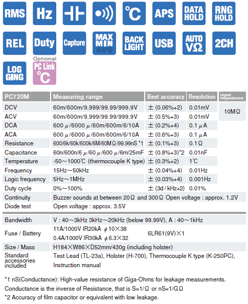 PC720M