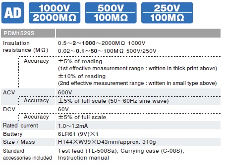 PDM1529S