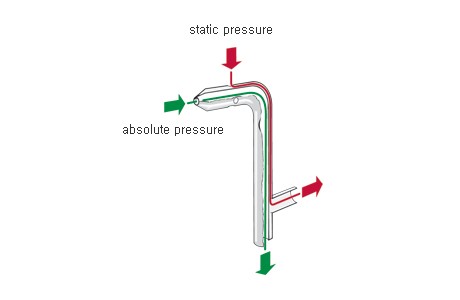 피토관(Pitot tube)