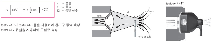 퓨넬(Funnel)을 사용하여 풍량 측정