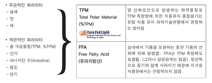 국가별 법적 규제