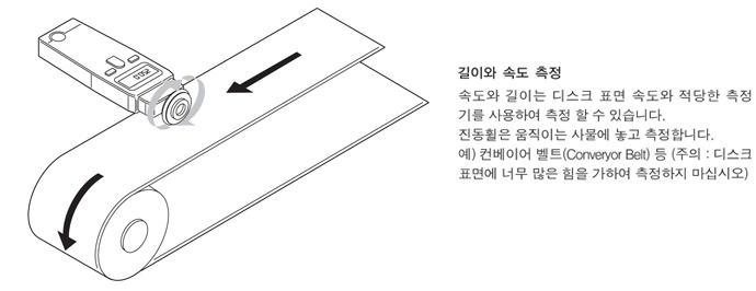 길이와 속도측정 속도와 길이는 디스크 표면 속도와 적당한 측정기를 사용하여 측정할 수 있습니다. 진동휠은 움직이는 사물에 놓고 측정합니다.